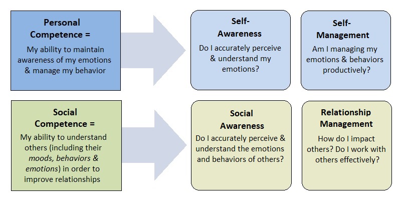 emotional-intelligence-and-self-awareness