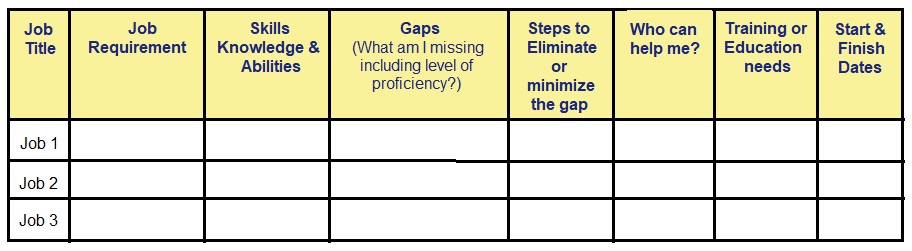 How To Use Swot And Gap Analysis For Career Planning Decision Making Career Vision