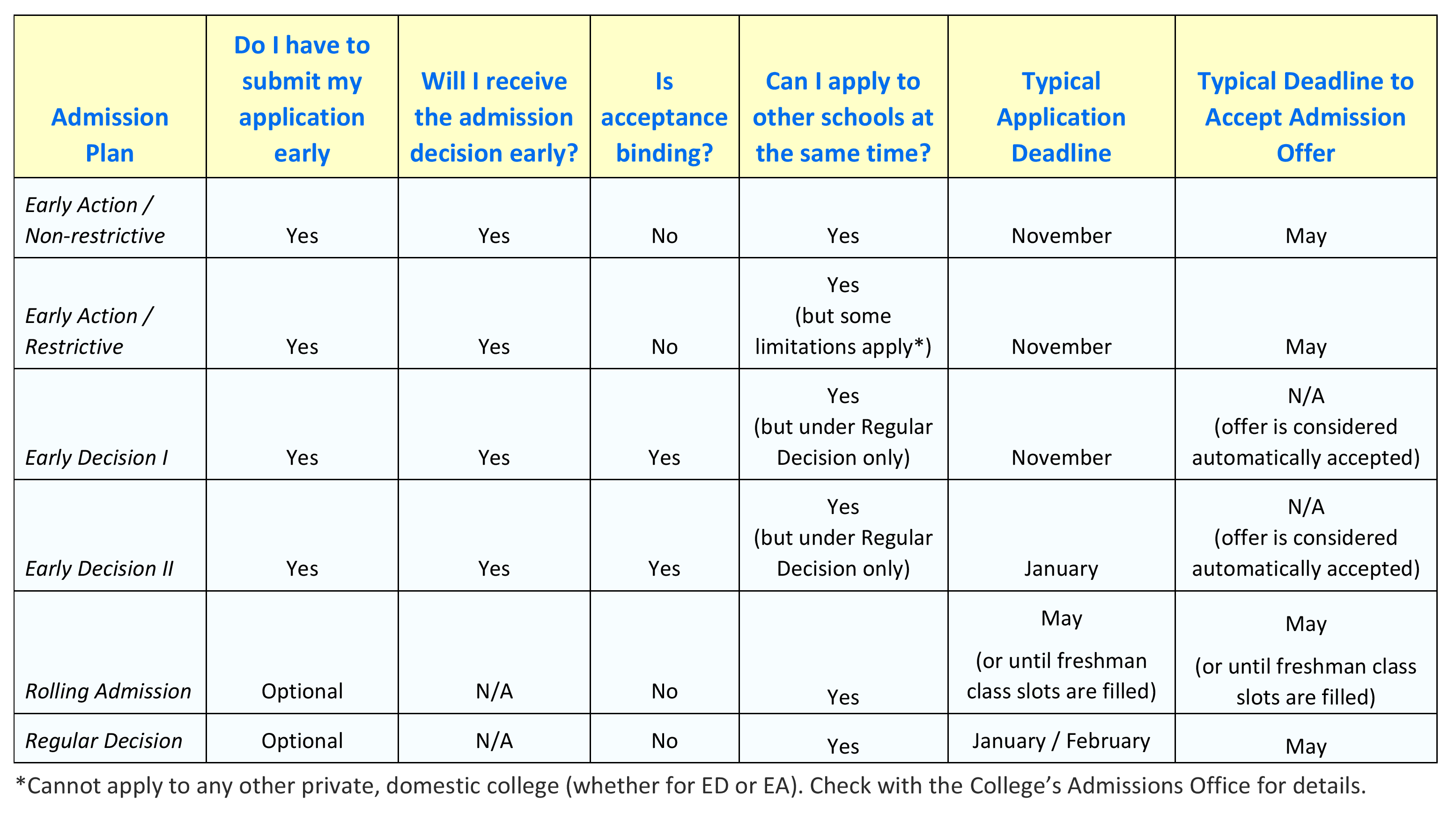 What Is Preferred Admission